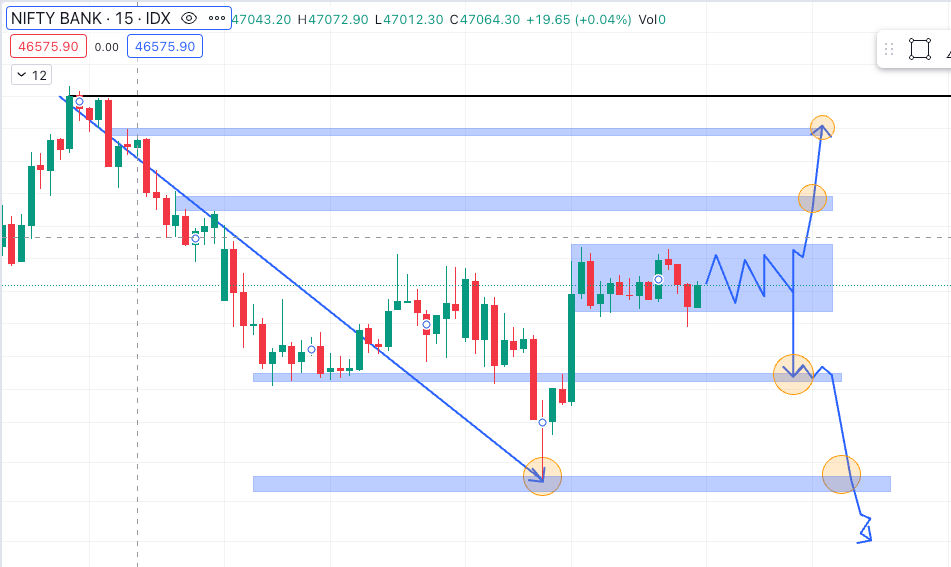 bank nifty prediction for tomorrow by experts bank nifty prediction for tomorrow tradingview bank nifty support and resistance tomorrow tomorrow banknifty prediction moneyphobia bank nifty support level today bank nifty tomorrow bank nifty today prediction bank nifty today prediction live